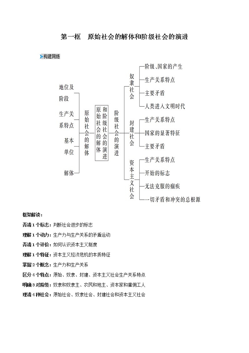 《中国特色社会主义》思维导图-高考政治复习必备实用手册（统编版）第3页