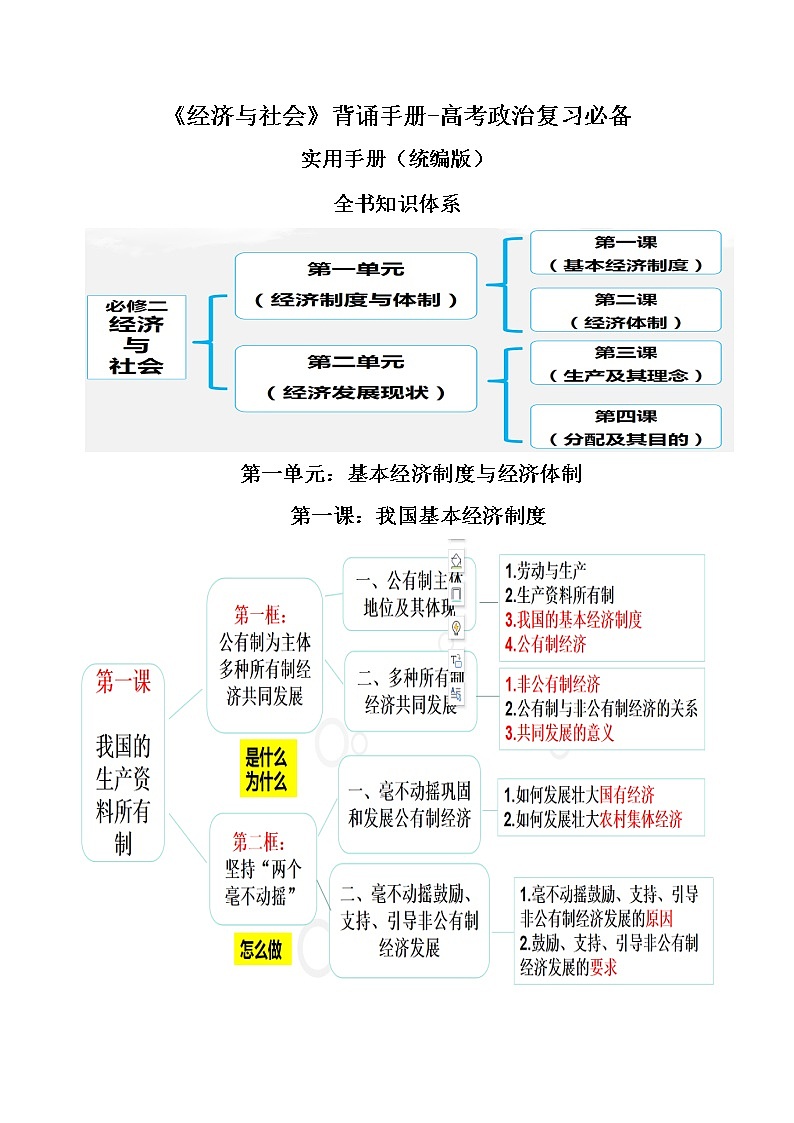 《经济与社会》背诵手册-高考政治复习必备实用手册（统编版）第1页