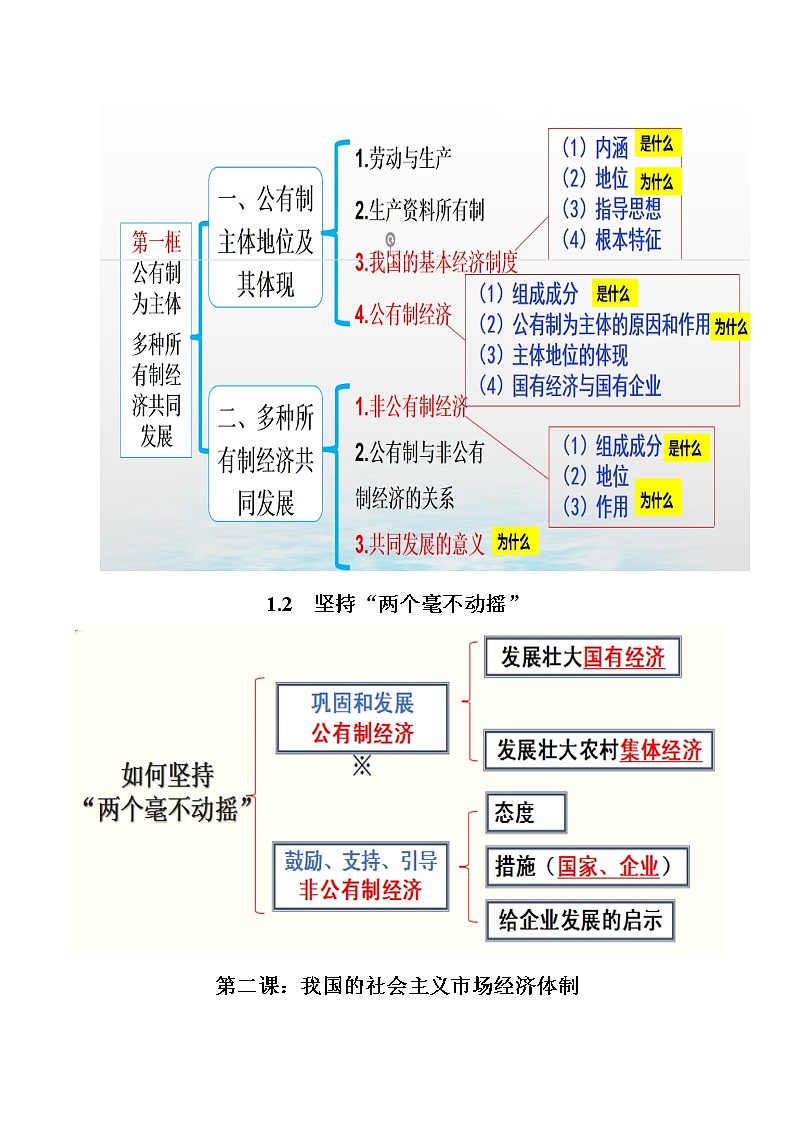 《经济与社会》思维导图-高考政治复习必备实用手册（统编版）第2页