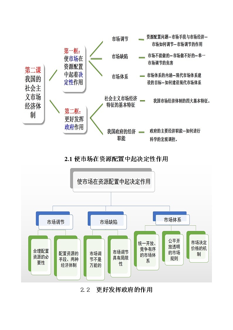 《经济与社会》思维导图-高考政治复习必备实用手册（统编版）第3页