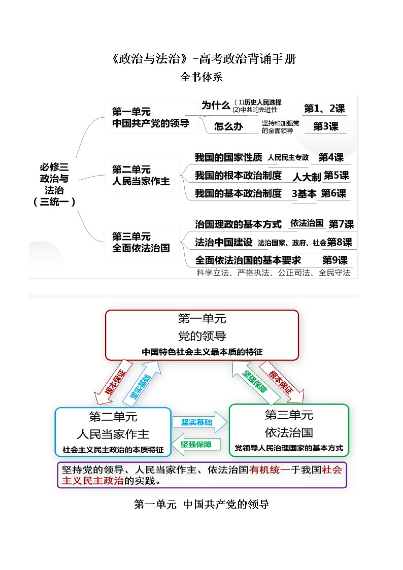 《政治与法治》背诵手册-高考政治复习必备实用手册（统编版）第1页