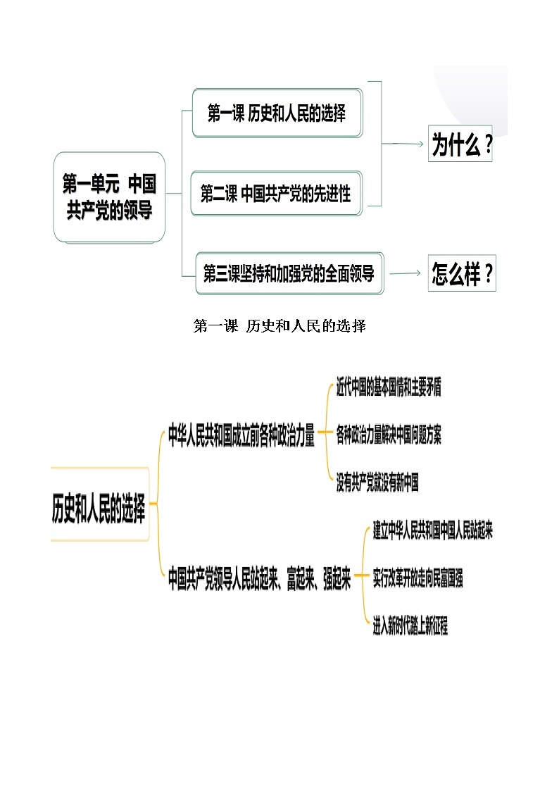 《政治与法治》背诵手册-高考政治复习必备实用手册（统编版）第2页