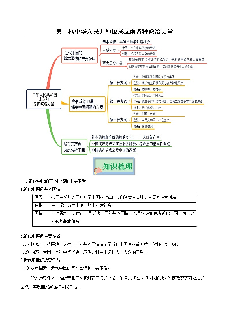 《政治与法治》背诵手册-高考政治复习必备实用手册（统编版）第3页