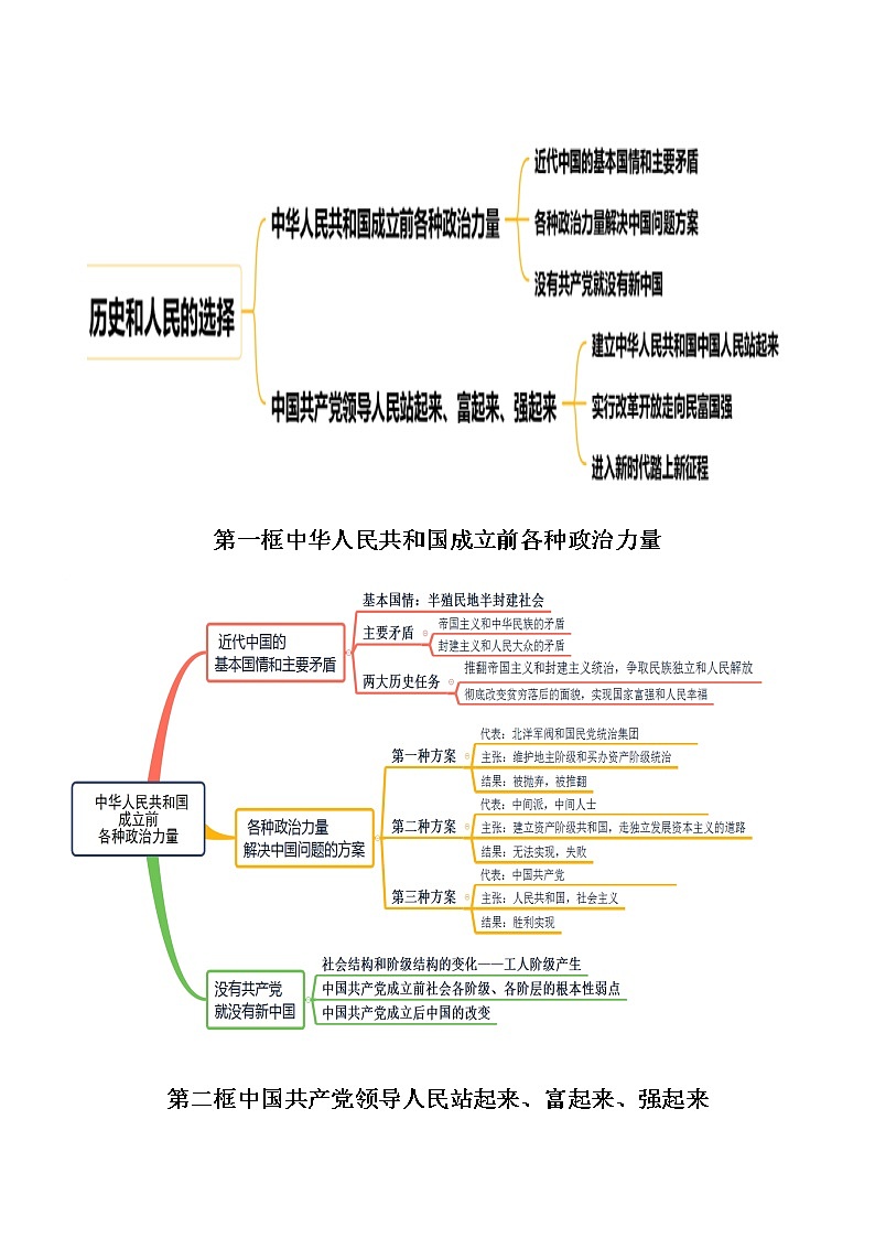 《政治与法治》思维导图-高考政治复习必备实用手册（统编版）第3页