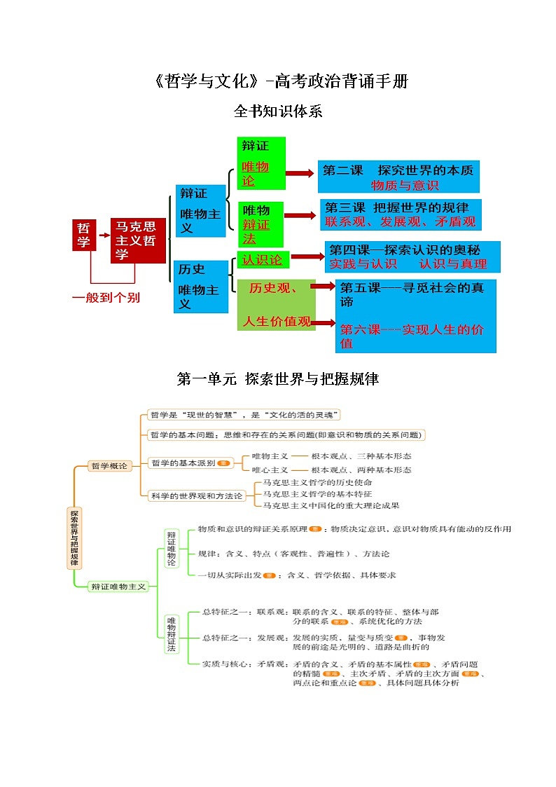 《哲学与文化》背诵手册-高考政治复习必备实用手册（统编版）第1页