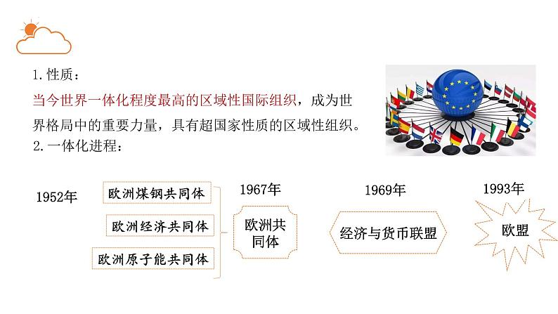 高中政治统编版选择性必修一8.3 区域性国际组织 课件04