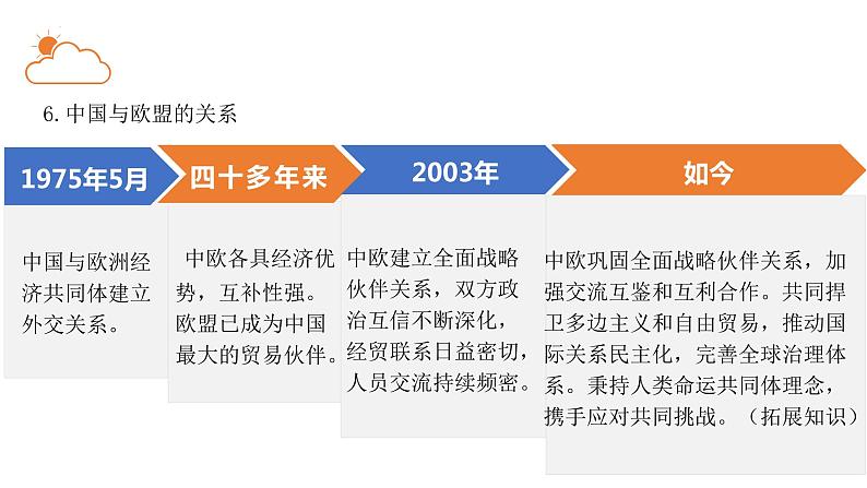 高中政治统编版选择性必修一8.3 区域性国际组织 课件07