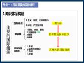 第四单元 国际组织复习课件-2023届高考政治一轮复习统编版选择性必修一当代国际政治与经济