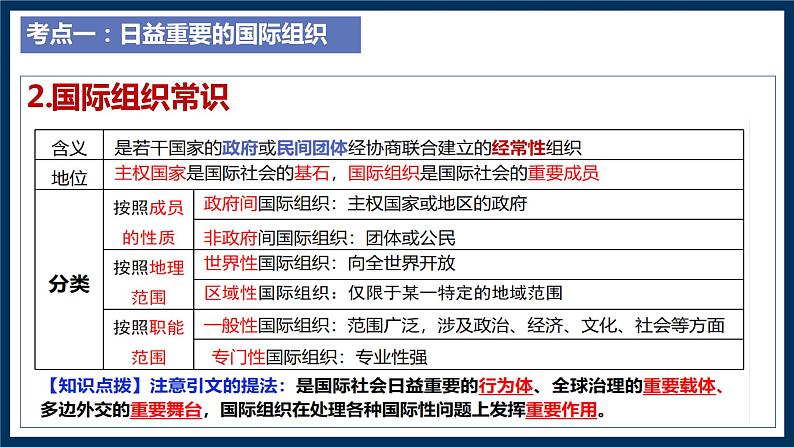 第四单元 国际组织复习课件-2023届高考政治一轮复习统编版选择性必修一当代国际政治与经济04