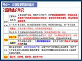 第四单元 国际组织复习课件-2023届高考政治一轮复习统编版选择性必修一当代国际政治与经济