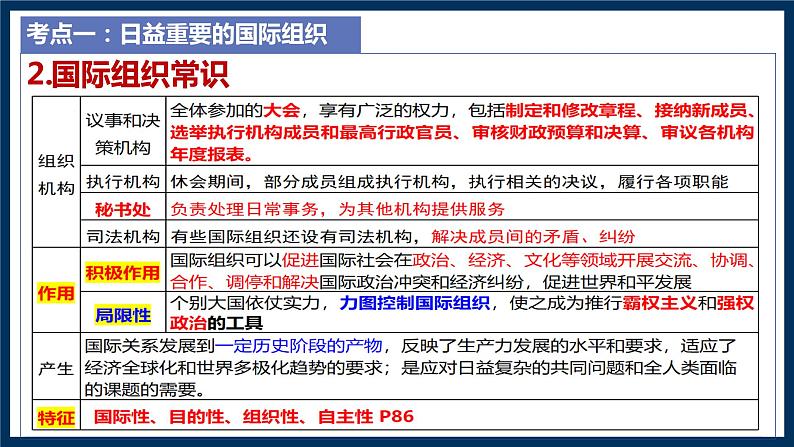 第四单元 国际组织复习课件-2023届高考政治一轮复习统编版选择性必修一当代国际政治与经济05