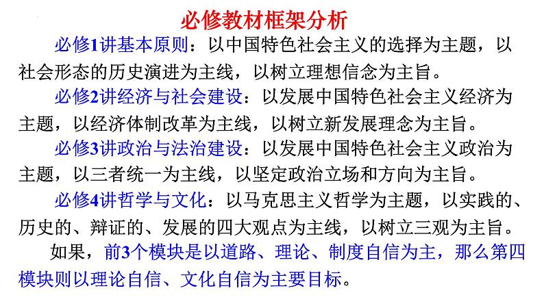 专题1  人类社会发展的进程课件-2023届高考政治二轮复习统编版必修一中国特色社会主义第3页