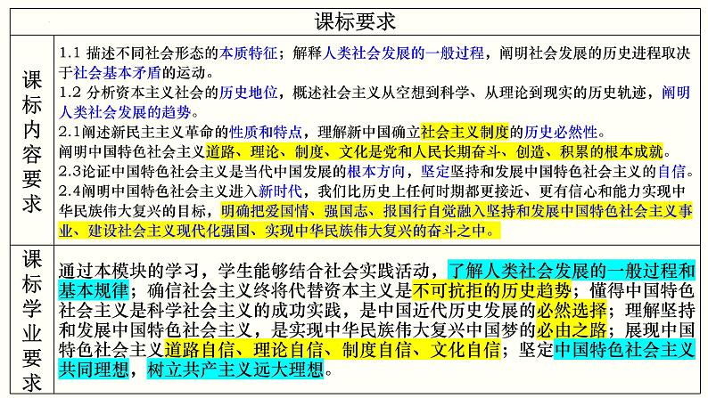 专题1  人类社会发展的进程课件-2023届高考政治二轮复习统编版必修一中国特色社会主义第4页