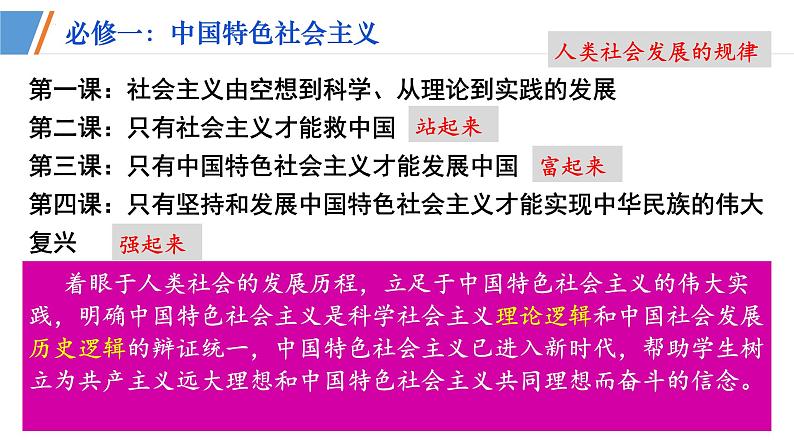 专题1  人类社会发展的进程课件-2023届高考政治二轮复习统编版必修一中国特色社会主义第6页