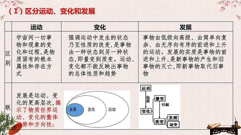 3.2世界是永恒发展的课件-2023届高考政治一轮复习统编版必修四哲学与文化第7页