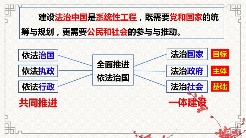 第八课 法治中国建设课件-2023届高考政治一轮复习统编版必修三政治与法治03