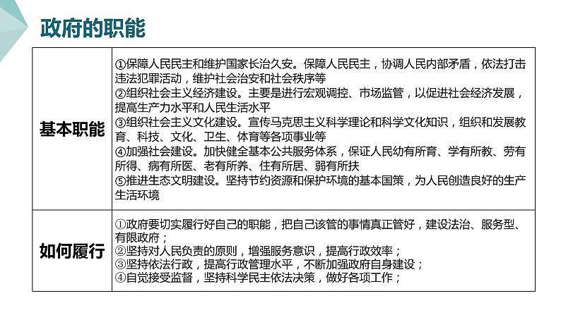 第二单元 为人民服务的政府 课件-2023届高考政治一轮复习人教版必修二政治生活04