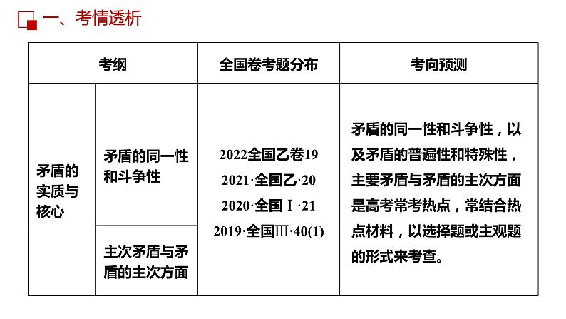 第九课 唯物辩证法的实质与核心课件-2023届高考政治一轮复习人教版必修四生活与哲学第4页