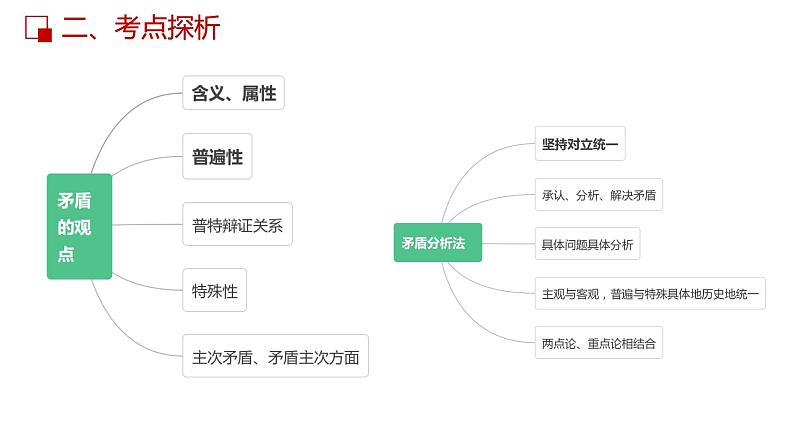 第九课 唯物辩证法的实质与核心课件-2023届高考政治一轮复习人教版必修四生活与哲学第5页