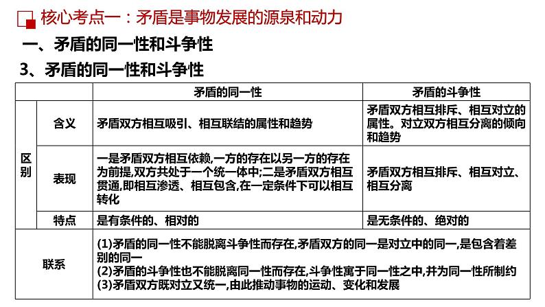 第九课 唯物辩证法的实质与核心课件-2023届高考政治一轮复习人教版必修四生活与哲学第8页