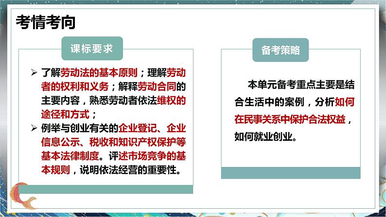 第三单元 就业与创业课件-2023届高考政治一轮复习统编版选择性必修二法律与生活04