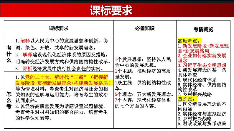 第三课 我国的经济发展 课件-2023届高考政治二轮复习统编版必修二经济与社会02