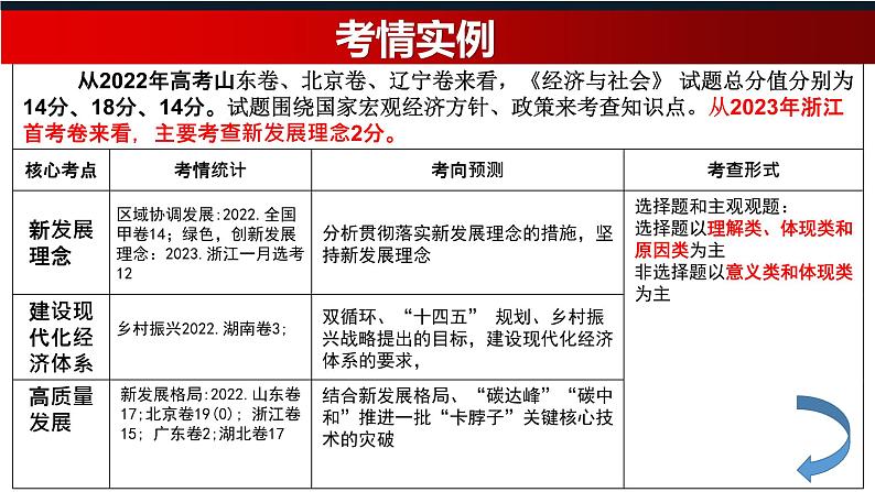 第三课 我国的经济发展 课件-2023届高考政治二轮复习统编版必修二经济与社会03