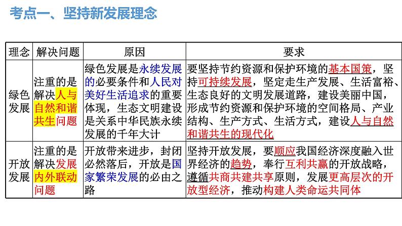 第三课 我国的经济发展 课件-2023届高考政治二轮复习统编版必修二经济与社会08