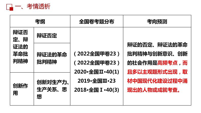 第十课  创新意识与社会进步课件-2023届高考政治一轮复习人教版必修四生活与哲学第4页