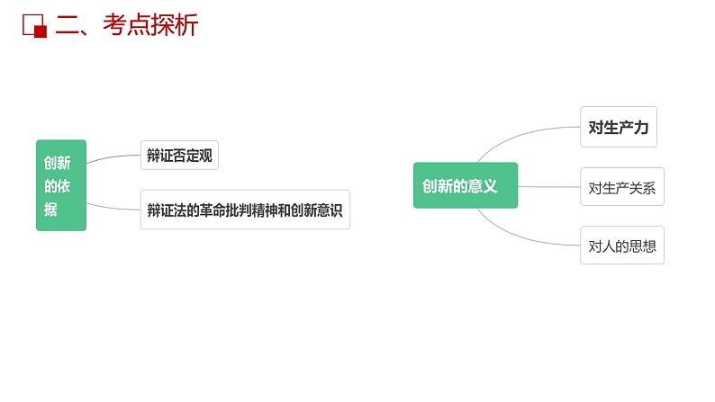 第十课  创新意识与社会进步课件-2023届高考政治一轮复习人教版必修四生活与哲学第5页