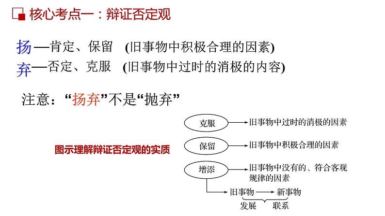 第十课  创新意识与社会进步课件-2023届高考政治一轮复习人教版必修四生活与哲学第8页