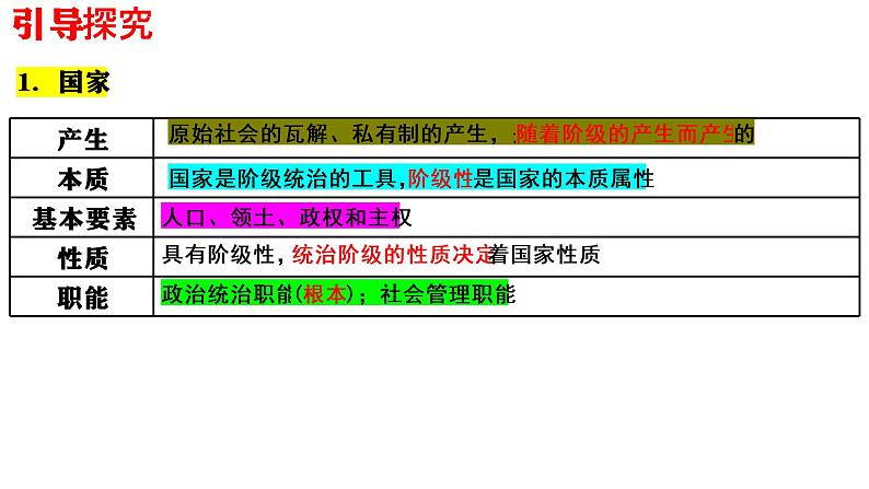 第一单元 各具特色的国家 复习课件-2023届高考政治一轮复习统编版选择性必修一当代国际政治与经济第5页