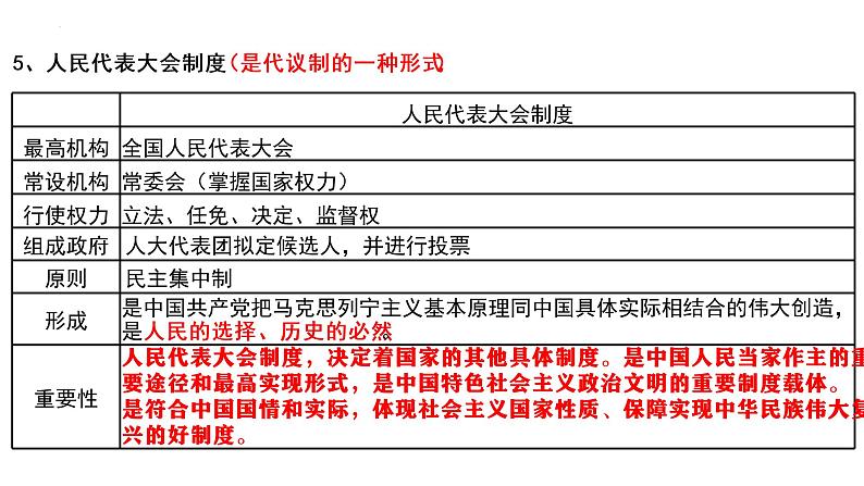 第一单元 各具特色的国家 复习课件-2023届高考政治一轮复习统编版选择性必修一当代国际政治与经济第8页