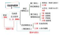 第一课 美好生活的向导 课件-2023届高考政治一轮复习人教版必修四生活与哲学