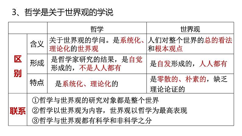 第一课 美好生活的向导 课件-2023届高考政治一轮复习人教版必修四生活与哲学06