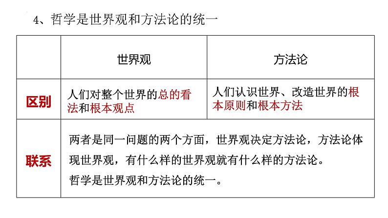 第一课 美好生活的向导 课件-2023届高考政治一轮复习人教版必修四生活与哲学07