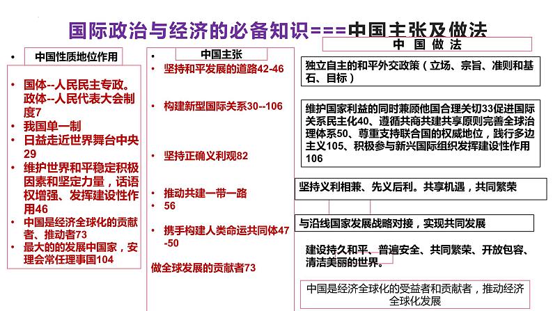 浙江省高考文字题新题型“议论文”思路探讨课件-2023届高考政治二轮复习统编版选择性必修一当代国际经济与政治第4页