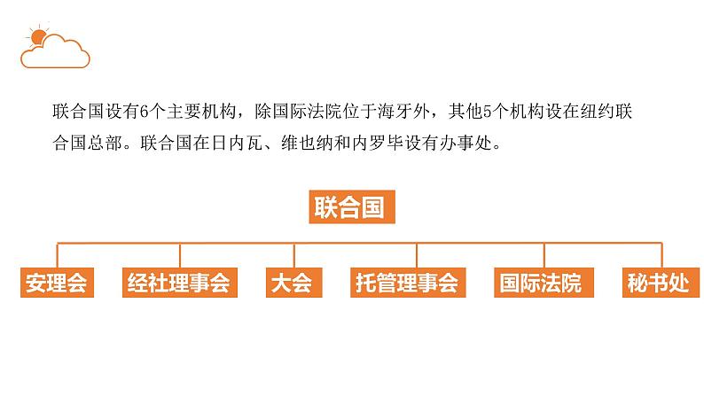 高中政治统编版选择性必修一8.2 联合国 课件06