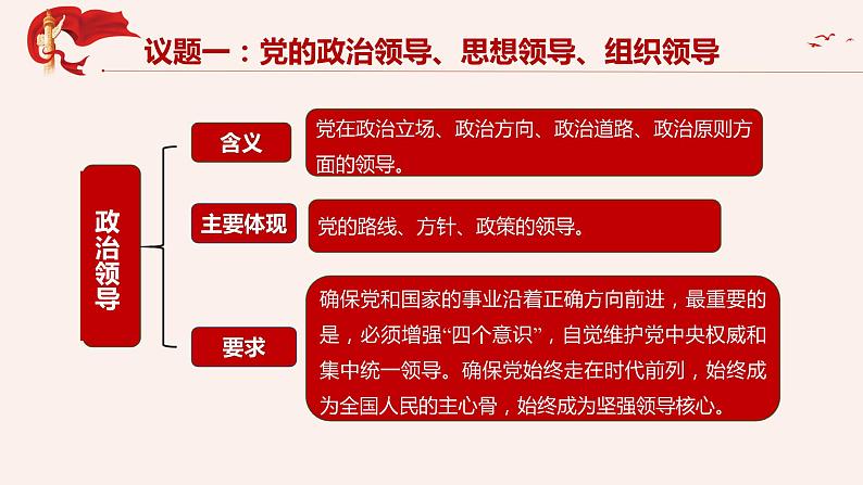 3.1坚持党的领导 高一政治下学期课件（统编版必修3）第7页