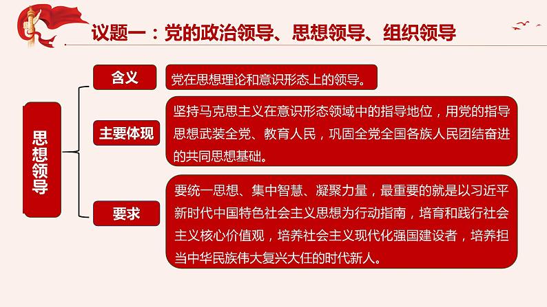 3.1坚持党的领导 高一政治下学期课件（统编版必修3）第8页