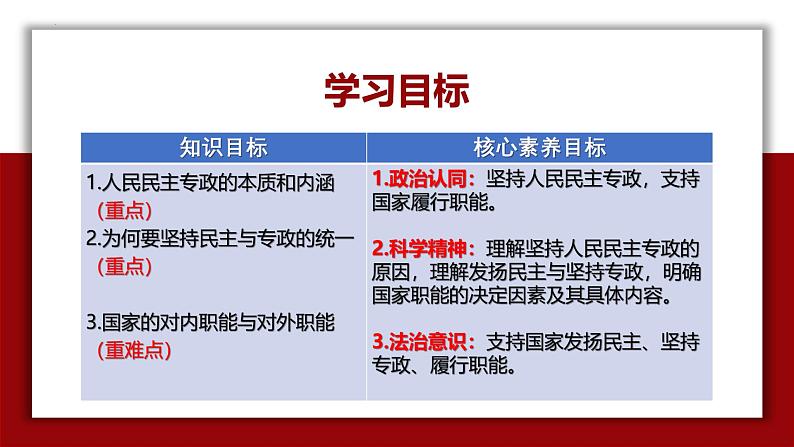 4.2坚持人民民主专政 高一政治课件（统编版必修3）02