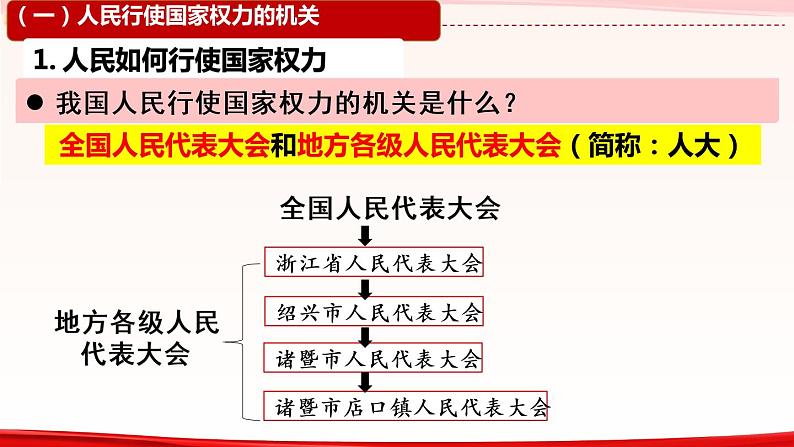 5.1 人民代表大会：我国的国家权力机关 高一政治课件（统编版必修3）07