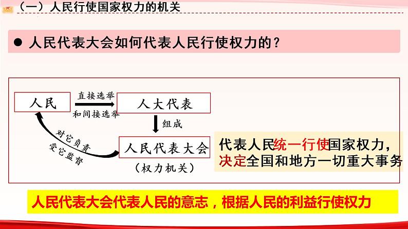 5.1 人民代表大会：我国的国家权力机关 高一政治课件（统编版必修3）08