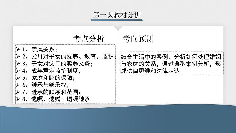 第二单元   家庭与婚姻（最新版）-2023年高考政治一轮复习课件（统编版）第3页