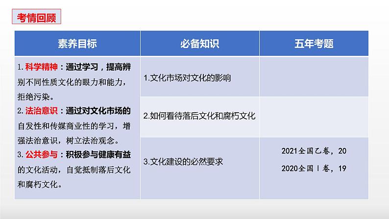 第八课  走进文化生活课件-2023届高考政治一轮复习人教版必修三文化生活02