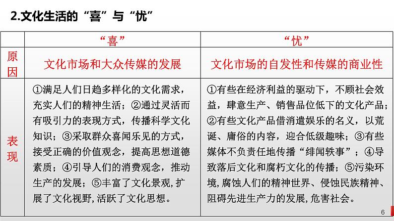 第八课  走进文化生活课件-2023届高考政治一轮复习人教版必修三文化生活06