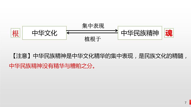 第七课  我们的民族精神课件-2023届高考政治一轮复习人教版必修三文化生活07