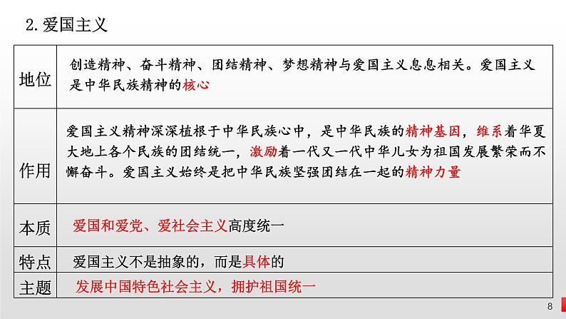 第七课  我们的民族精神课件-2023届高考政治一轮复习人教版必修三文化生活08