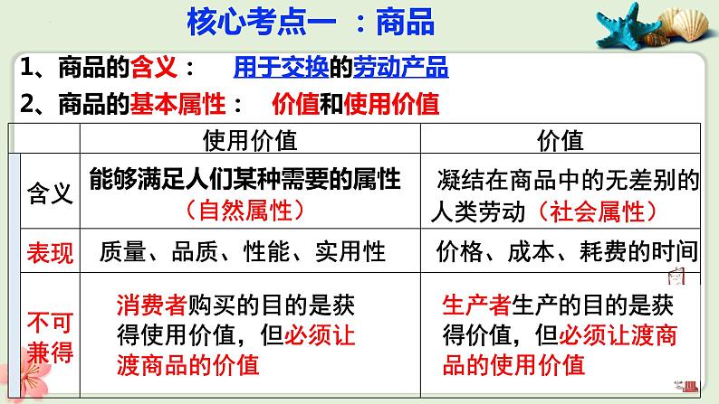 第一课 神奇的货币 课件-2023届高考政治一轮复习人教版必修一经济生活05