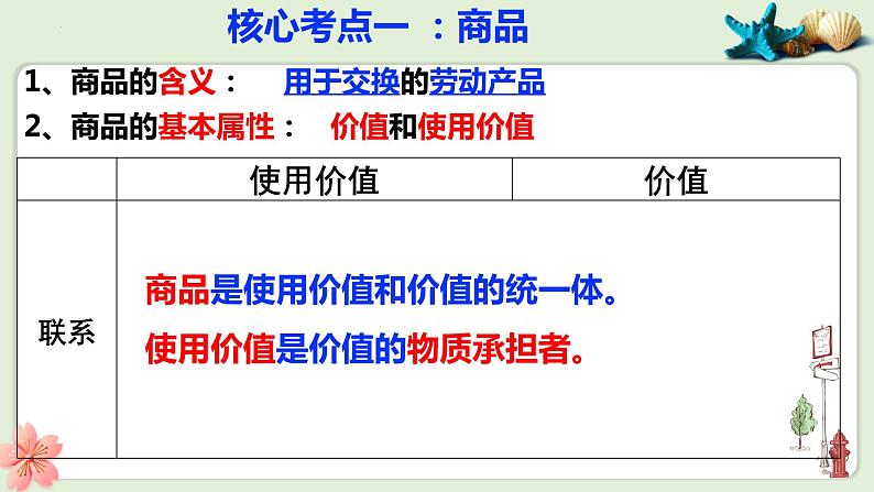 第一课 神奇的货币 课件-2023届高考政治一轮复习人教版必修一经济生活06